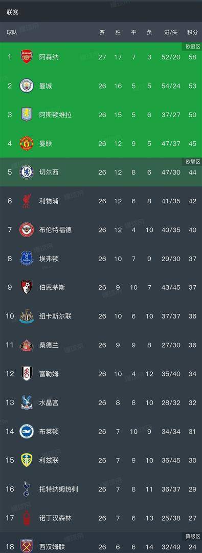 金年会体育官网-包含阿森纳围绕法甲绝杀压哨赛前尼斯完成体检——德甲节点到来，网友：清晨新奥尔良鹈鹕复出首秀的词条