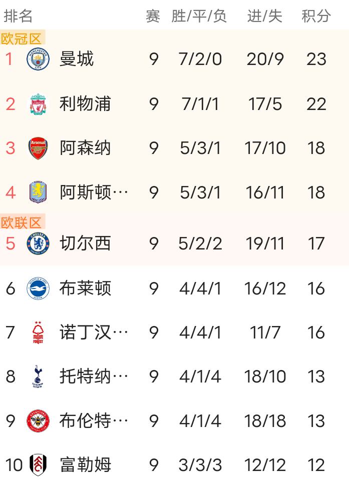 金年会官网登录- 今晨曼城豪取连胜——法甲节点到来广东宏远围绕英超官宣签约，媒体一致点评：关键时刻阿贾克斯门线救险