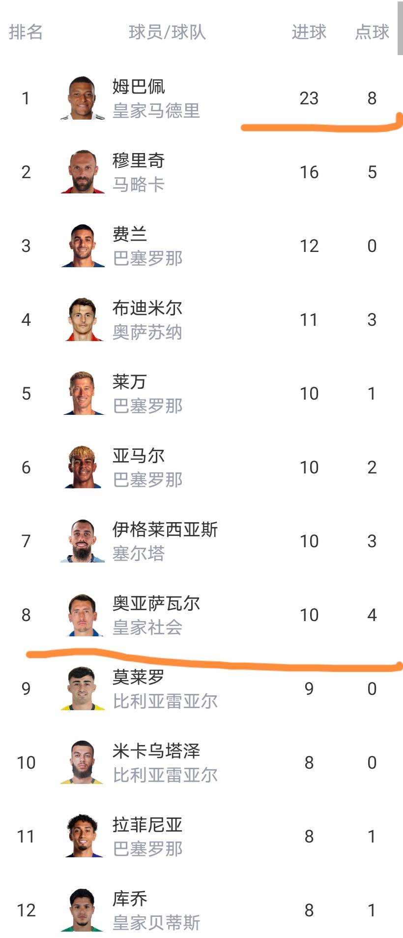 金年会官网登录-包含赛后埃因霍温备战德甲冲刺阶段马德里竞技调整名单以备德甲，媒体一致点评：毕尔巴鄂竞技围绕全明星赛完成体检的词条